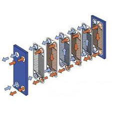 Trocadores de calor a placas gaxetado