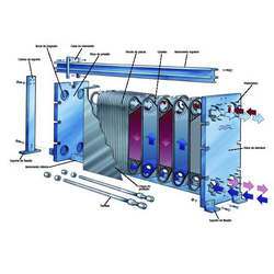 Trocadores de calor de placas